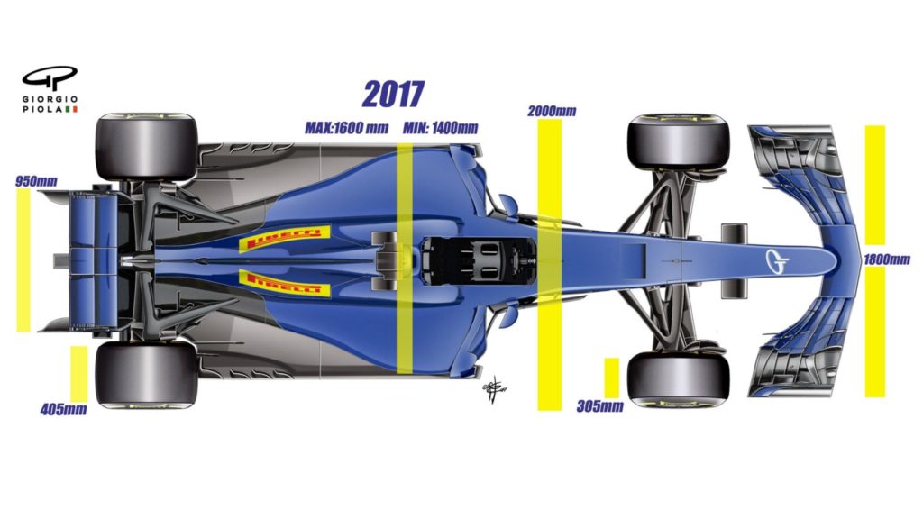 design formule 1 2017 giorgio piola 10