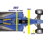design formule 1 2017 giorgio piola 10