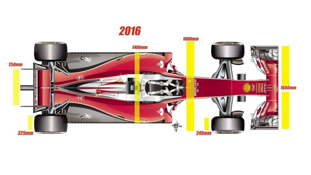 design formule 1 2017 giorgio piola 7