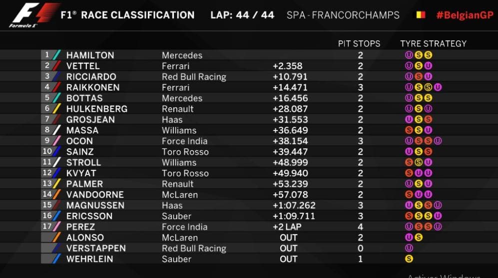 Classement Grand Prix de Belgique 2017