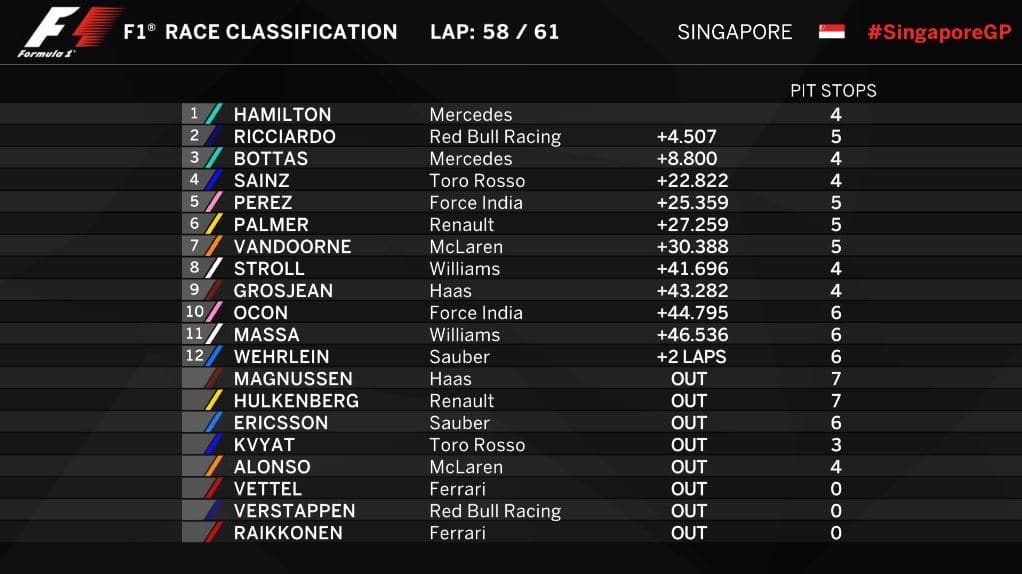 Classement - Grand Prix de Singapour 2017