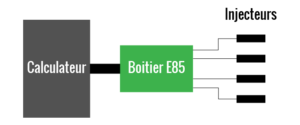 Superéthanol E85