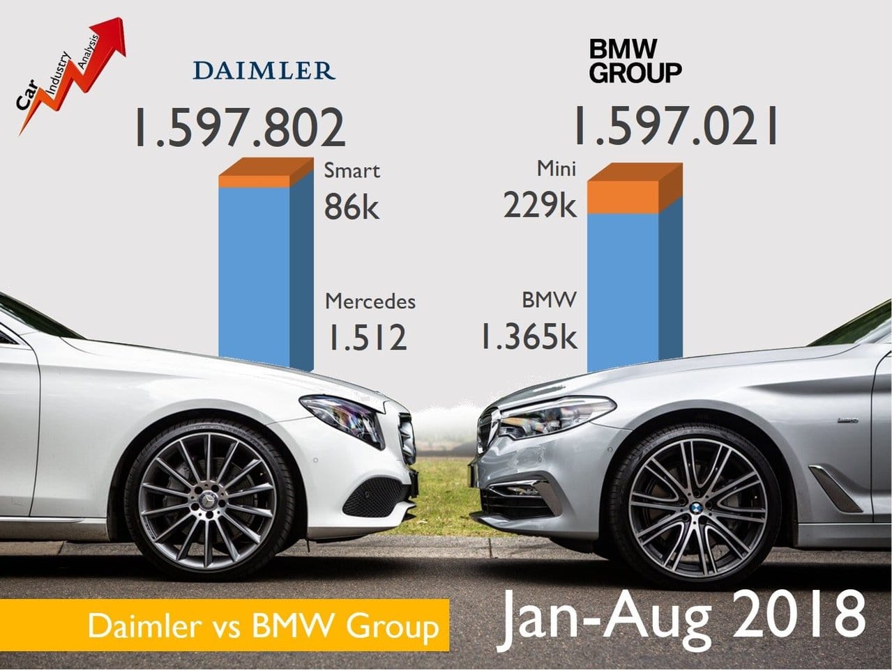 Ventes de BMW et Mercedes en 2018