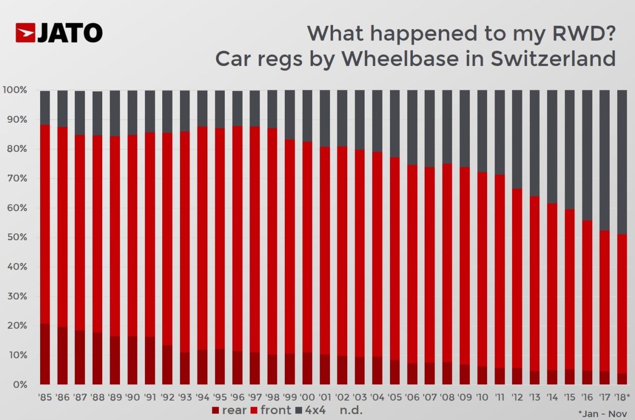 Ventes par transmission en Suisse