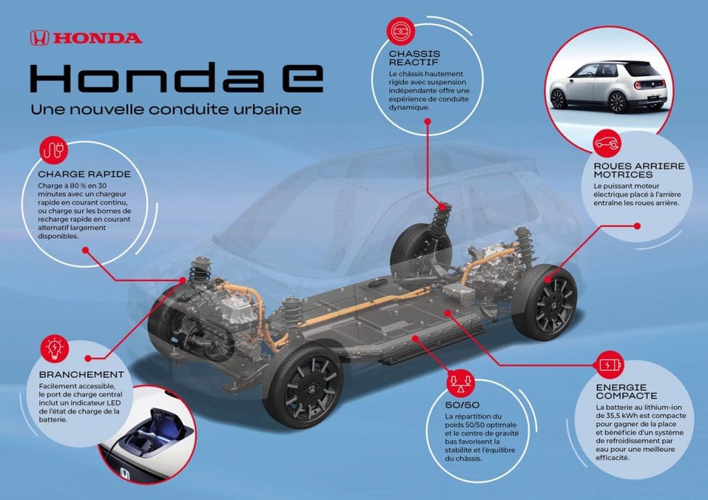 Honda e détails
