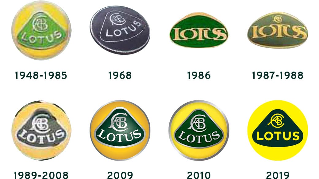 Evolution des logos Lotus