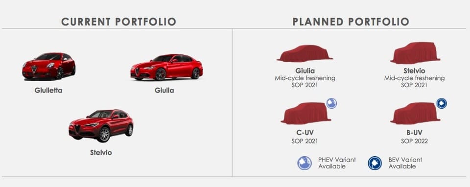 Planning Alfa Romeo