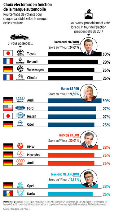 Vote politique automobile