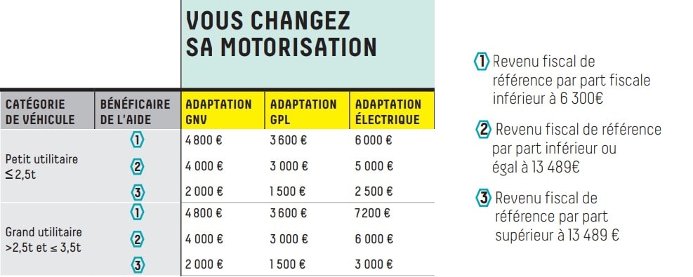 Aides financières de Grenoble pour le rétrofit