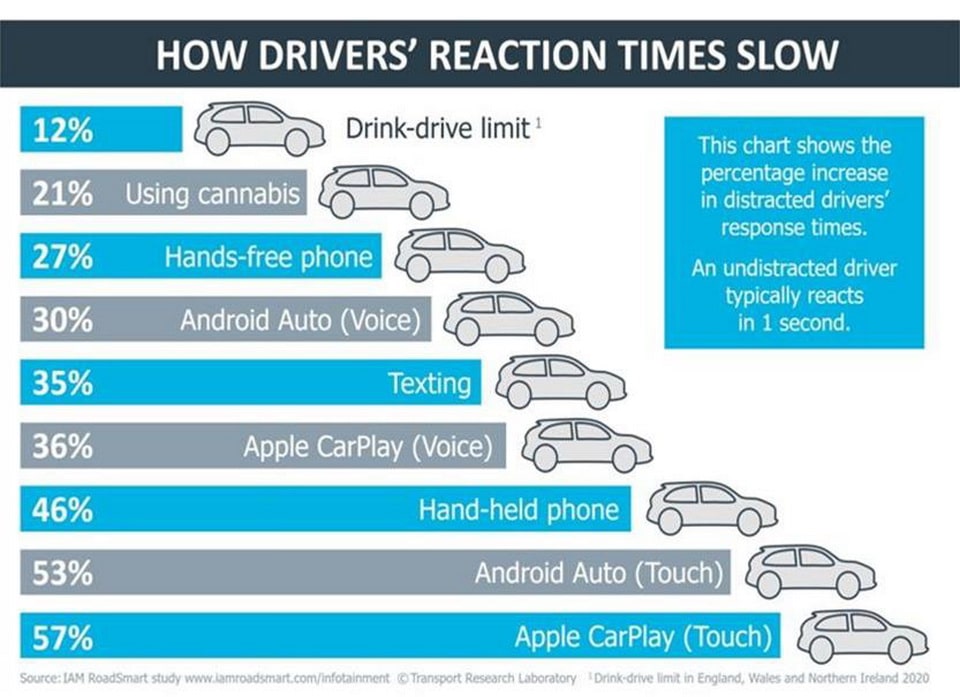 Etude IAM RoadSmart : Android Auto & Apple Carplay