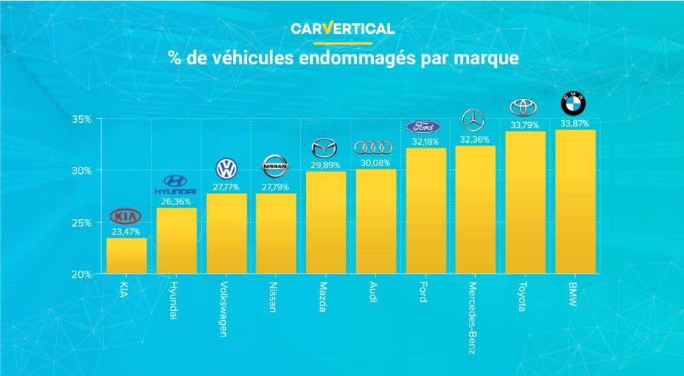 carVertical