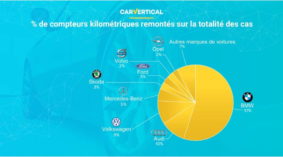 carVertical