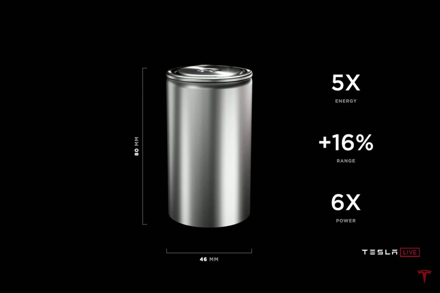 Tesla batteries & celulles